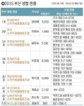 [부산의 생협 어떤 게 있나] 안전한 먹거리 지킴이 이젠 생명문화 운동이다