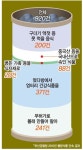[그래픽 투데이] 부산에 어떤 불량식품들이?