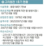 [19대 국회, 되돌아본 부산 현안] ②고리1호기 폐쇄