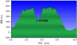 [산&길] <534> 진주 월아산