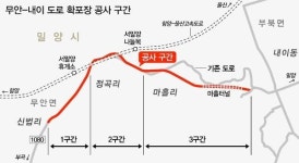 경남도, 밀양 무안~내이 도로 확포장 착공