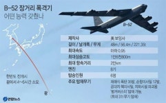 한·미 강경대응 공조 '도발 저지' 경고