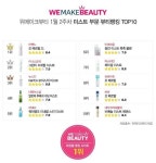 위메이크뷰티, 건조한 피부 해결사 미스트 랭킹 TOP10 발표