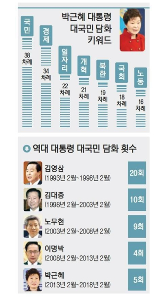 [박 대통령 대국민 담화-내용과 의미] 