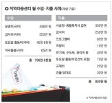 [지역아동센터 이대론 안 된다] 중. 비리 오명 탈피하려면
