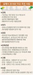 [2016 우리 지역에선] ２. 김해시