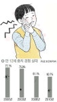 소중한 내 치아 100세까지 보존하려면…