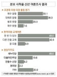 조경태 의원 새누리 입당 부산 사하을 지역 민심기행