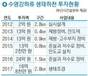 수영강 복원 시민 의견 수렴  부산시 하천 정책 변화 주목