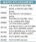 둔치도 소송 이자 생태기금 사용을