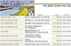 [2016 우리 동네 리포트] ６. 동래구