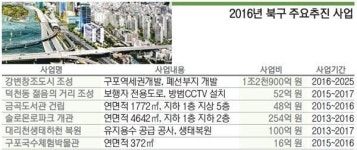 [2016 우리 동네 리포트] ８. 북구