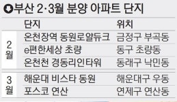 올 분양 시장 나침반, 이곳을 주목하라
