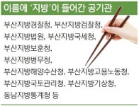 부산지방경찰청은 없다? 지방 이름표, 쏙 뽑아냅시다