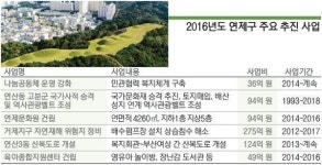 [2016 우리 동네 리포트] 11. 연제구