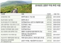 [2016 우리 동네 리포트] 12. 금정구