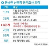 신공항 입지 6월 종지부 찍는다