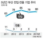 수도권 IT기업 센텀으로 몰려온다