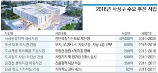 [2016 우리 동네 리포트] 15. 사상구