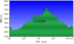 [산&길] <544> 상주 봉황산