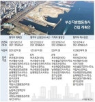 북항 들어설 부산지방합동청사 규모 확 키운다