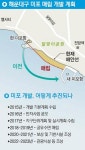 해운대 미포 매립 추진 논란
