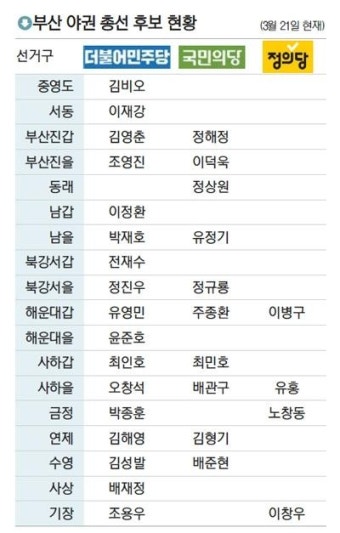 [PK 새누리당 공천 분석] 부산 더민주 
