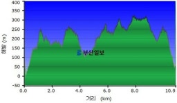 [산&길]  통영 봉화산