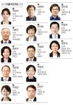 [제 20대 비례대표 당선자] 더불어민주당