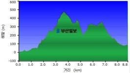 [산&길]  창원 보배산