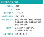 [㈜협성건설 협성휴포레·부산진역오션뷰] 북항 메리트에 초역세권·바다 조망까지… 동구의 랜드마크