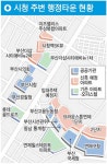 아파트에 점령당한 연산동 행정타운