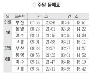 [지금 낚시터에서는] 형제섬 30~50㎝ 참돔 낱마리… 통영, 수온 오르면 벵에돔 호황 예상