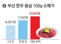 헉 소리 나는 고깃값