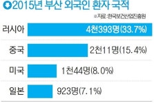 유커 한국 성형외과 딩하오!