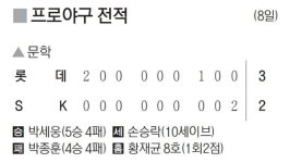 [프로야구 전적] 6월 8일 문학