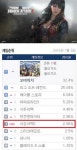 서든어택2, 출시 첫날 PC방 점유율 순위 7위 안착