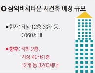 조합 설립 인가 남천 삼익비치 재건축 탄력