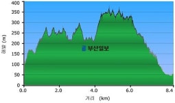 [산&길]  고성 갈모봉산
