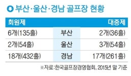 넘치는 골프장, 손님 없어 공칠 판