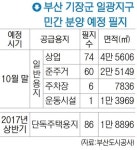 일광지구 141개 필지 10월 민간 분양