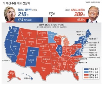 [美 대선 트럼프 당선] 트럼프, 격전지 독식