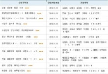 아파트투유, 오늘(10일) 부산 해운대 센텀 트루엘 1단지 등 11곳 당첨자 발표