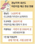 경남도 - 교육청, 어린이집 예산 또 마찰