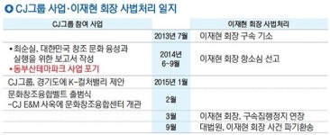 동부산테마파크 무산도 최순실 때문?