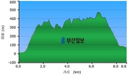 [산&길] <579> 밀양 진등산