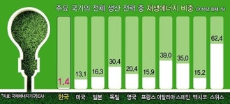 [2017 클린에너지 부산 원년으로] 원전 공포, 자식에게도 물려주시겠습니까