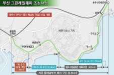 [옛 동해남부선 & 동해선] 그린레일웨이 1차 구간 가 보니