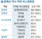 [옛 동해남부선 & 동해선] 동해선, 도시철도라 하기엔 너무 불편한 환승
