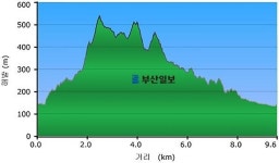[산&길]  경주 인내산